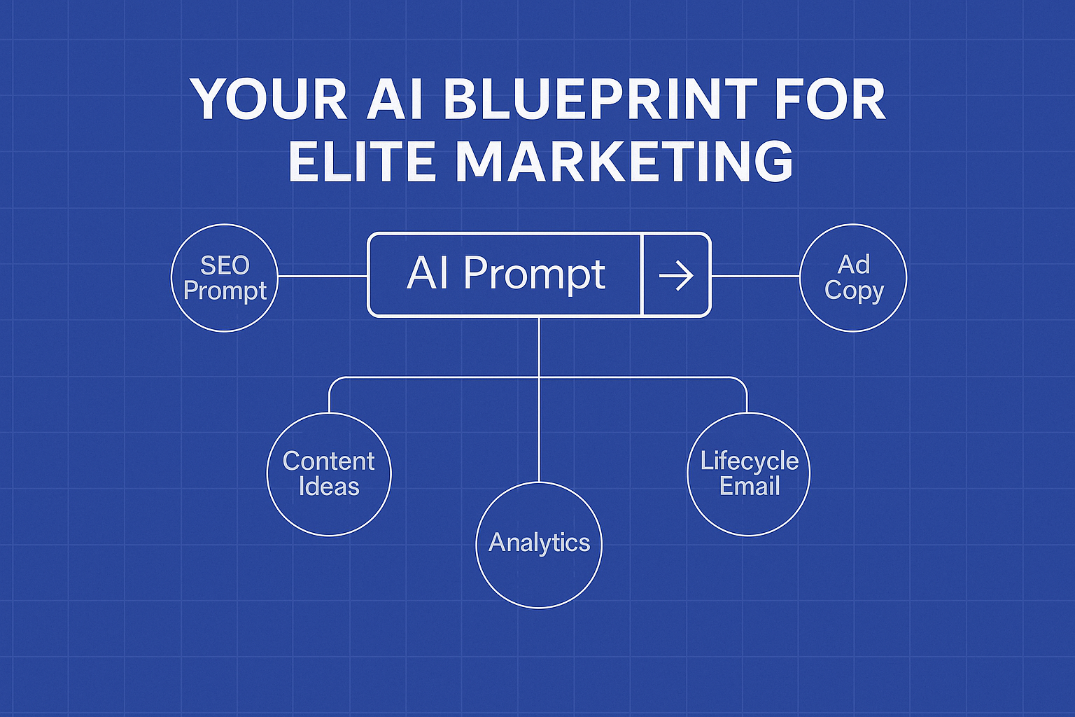 AI prompt for marketing