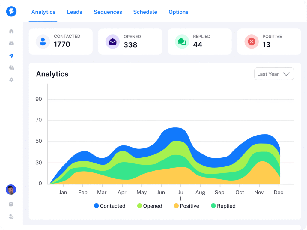 AI email writer dashboard showing automated outreach features