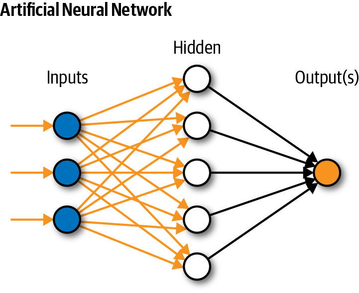 what are neural networks