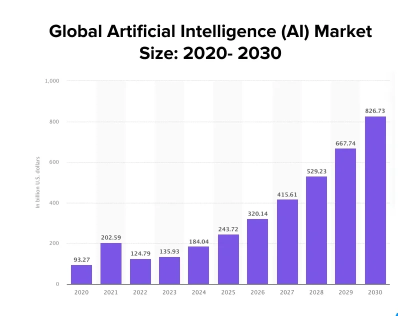 chatgpt for ai trend prediction