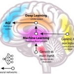Why AI Hallucinates: 5 Shocking Reasons (And How to Catch Them Fast)