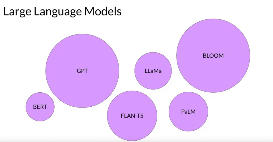 what is LLM in AI