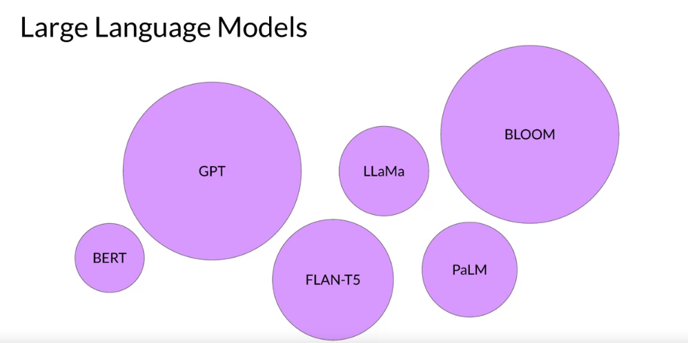 what is LLM in AI